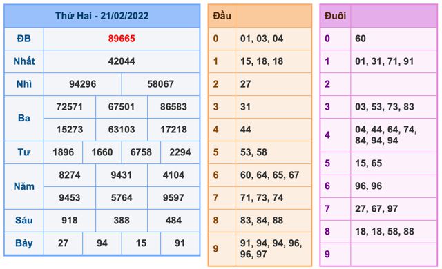 soi-cau-xsmb-22-2-2022-1