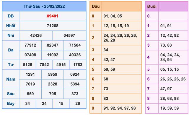 soi-cau-xsmb-26-2-2022-1