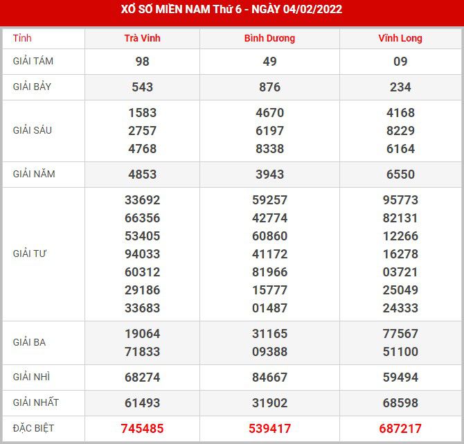 soi-cau-xsmn-11-2-2022