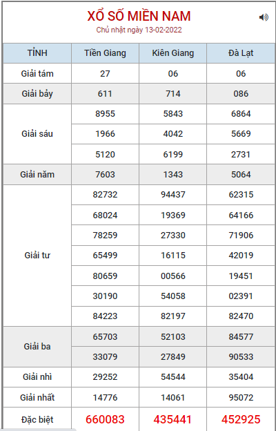 soi-cau-xsmn-13-2-2022