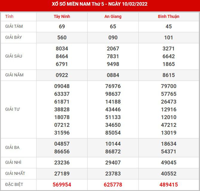 soi-cau-xsmn-17-2-2022