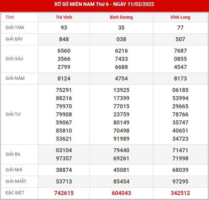 soi-cau-xsmn-18-2-2022