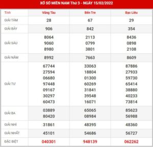 soi-cau-xsmn-22-2-2022