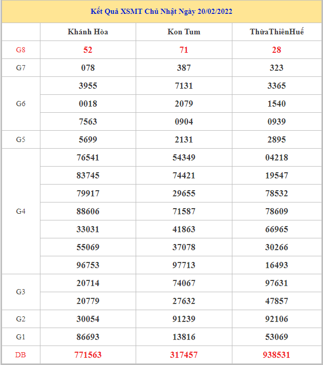 soi-cau-xsmt-28-2-2022
