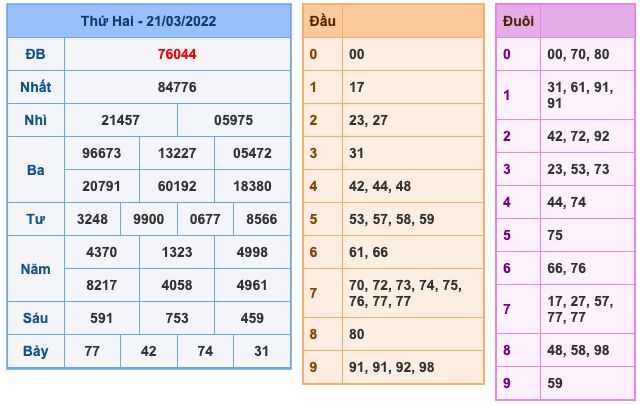 soi-cau-xsmb-22-3-2022-2