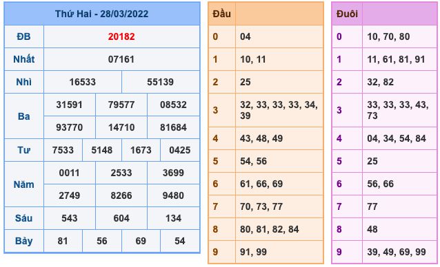 soi-cau-xsmb-29-3-2022-1