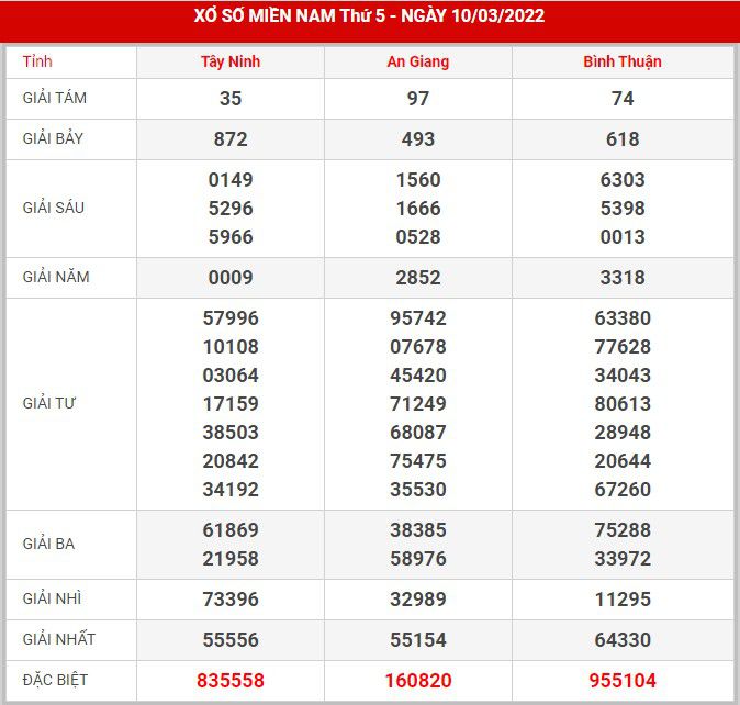 soi-cau-xsmn-17-3-2022