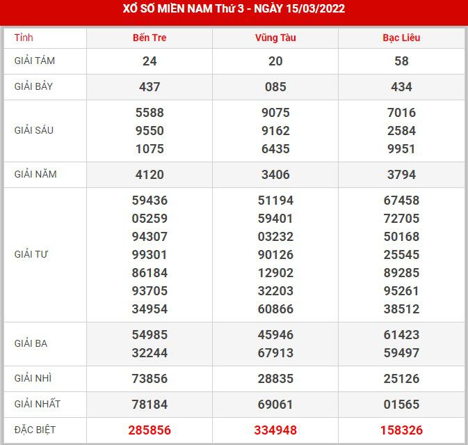 soi-cau-xsmn-22-3-2022
