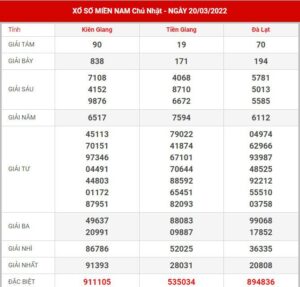 soi-cau-xsmn-27-3-2022