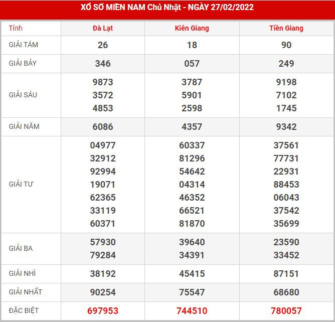 soi-cau-xsmn-6-3-2022