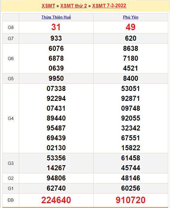 soi-cau-xsmt-14-3-2022