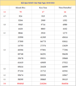 soi-cau-xsmt-27-3-2022
