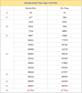 soi-cau-xsmt-30-3-2022