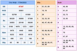 soi-cau-xsmb-18-4-2022-1