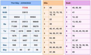 soi-cau-xsmb-24-4-2022-1