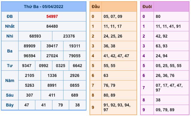 soi-cau-xsmb-6-4-2022