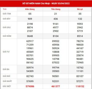 soi-cau-xsmn-10-4-2022