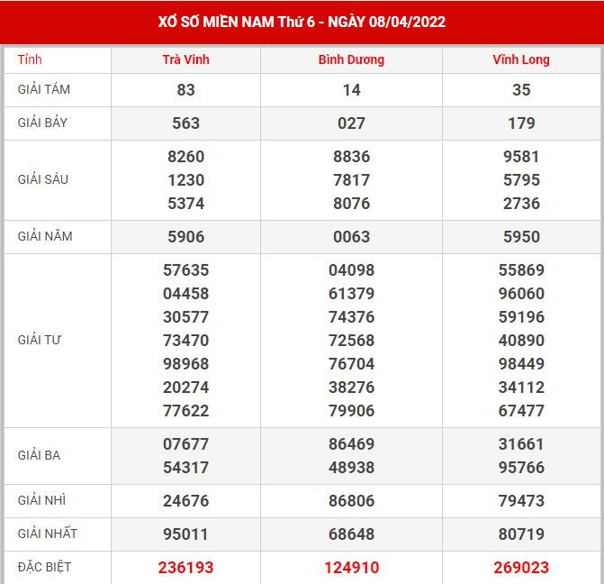 soi-cau-xsmn-15-4-2022