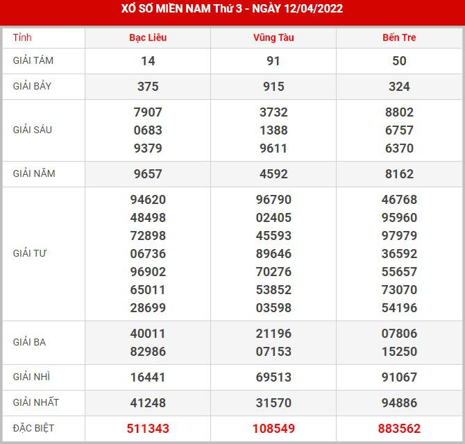 soi-cau-xsmn-19-4-2022