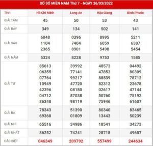soi-cau-xsmn-2-4-2022