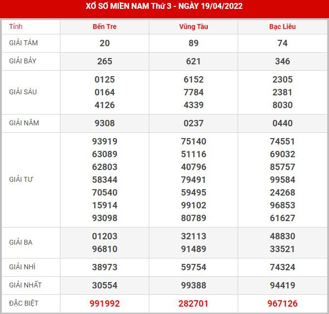 soi-cau-xsmn-26-4-2022