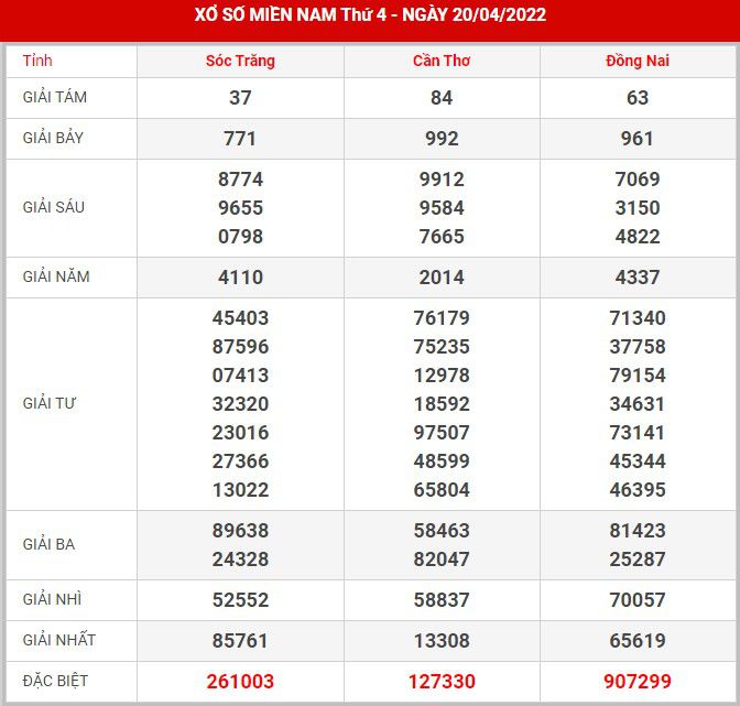 soi-cau-xsmn-27-4-2022