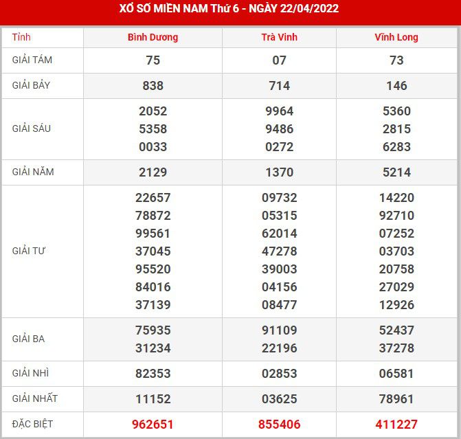 soi-cau-xsmn-29-4-2022