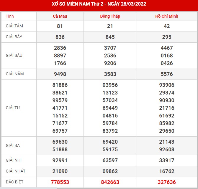 soi-cau-xsmn-4-4-2022
