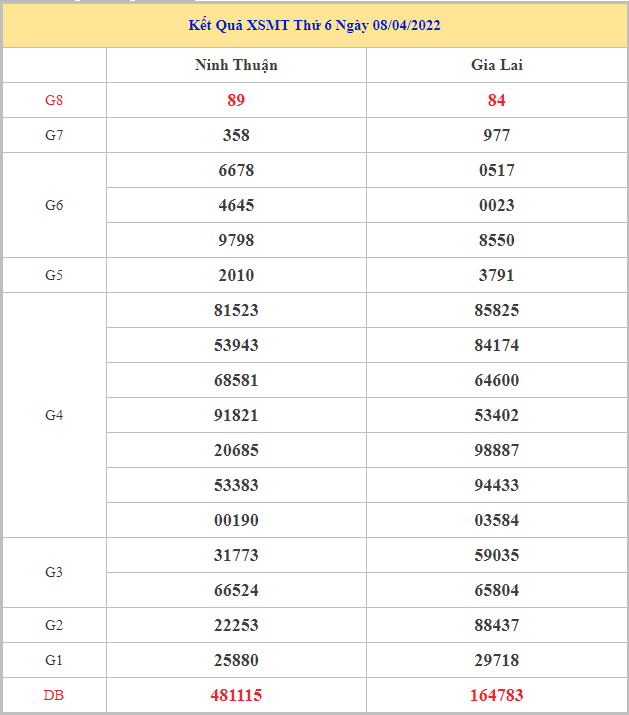 soi-cau-xsmt-15-4-2022