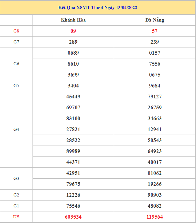 soi-cau-xsmt-20-4-2022