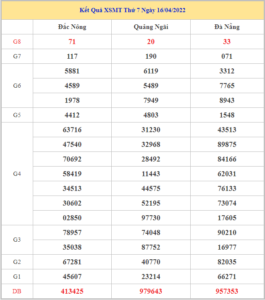 soi-cau-xsmt-23-4-2022