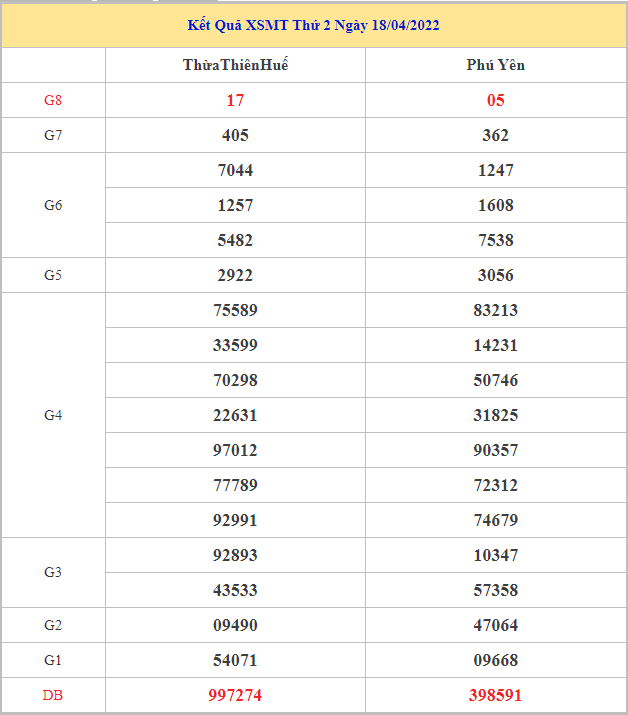 soi-cau-xsmt-25-4-2022