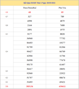 Soi cầu dự đoán XSMT 4-4-2022, Dự đoán KQ XSMT chuẩn nhất