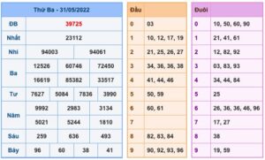 soi-cau-xsmb-1-6-2022-1