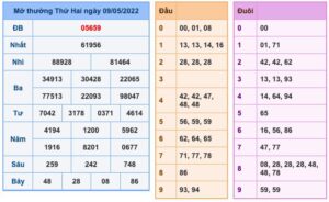 soi-cau-xsmb-10-5-2022-1