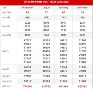 soi-cau-xsmn-14-5-2022