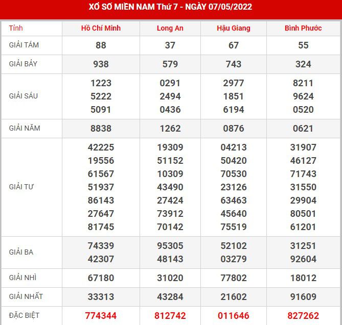 soi-cau-xsmn-14-5-2022