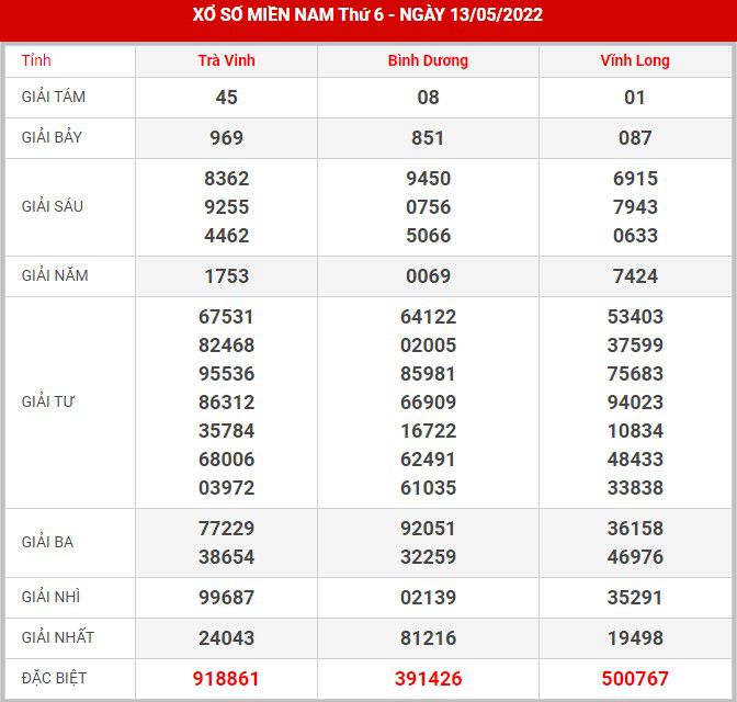 soi-cau-xsmn-20-5-2022