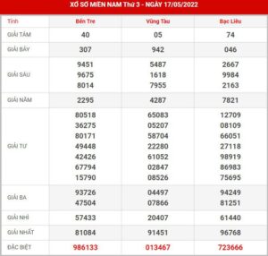soi-cau-xsmn-24-5-2022