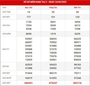 soi-cau-xsmn-31-5-2022