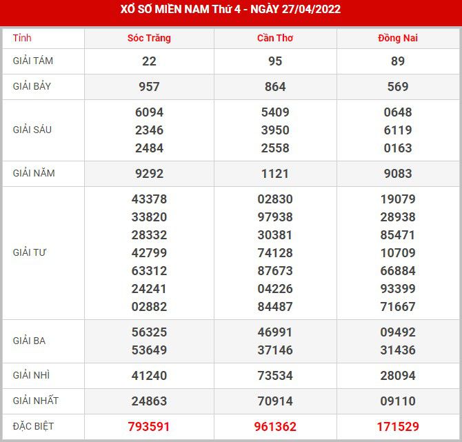 soi-cau-xsmn-4-5-2022