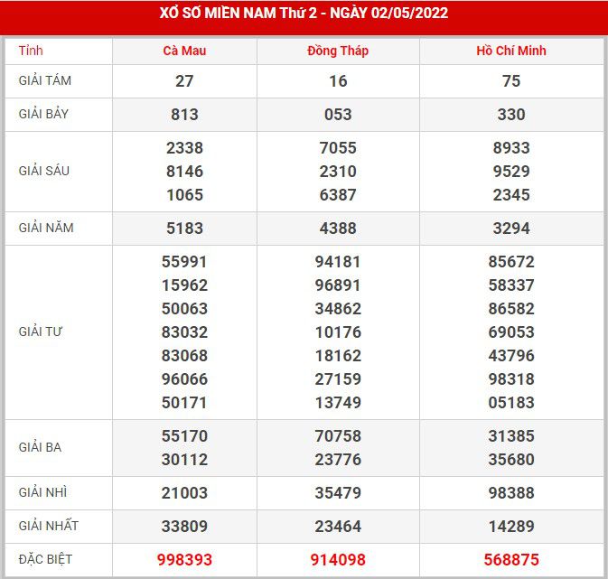 soi-cau-xsmn-9-5-2022
