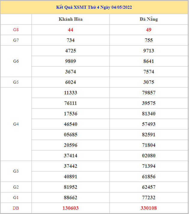 soi-cau-xsmt-11-5-2022