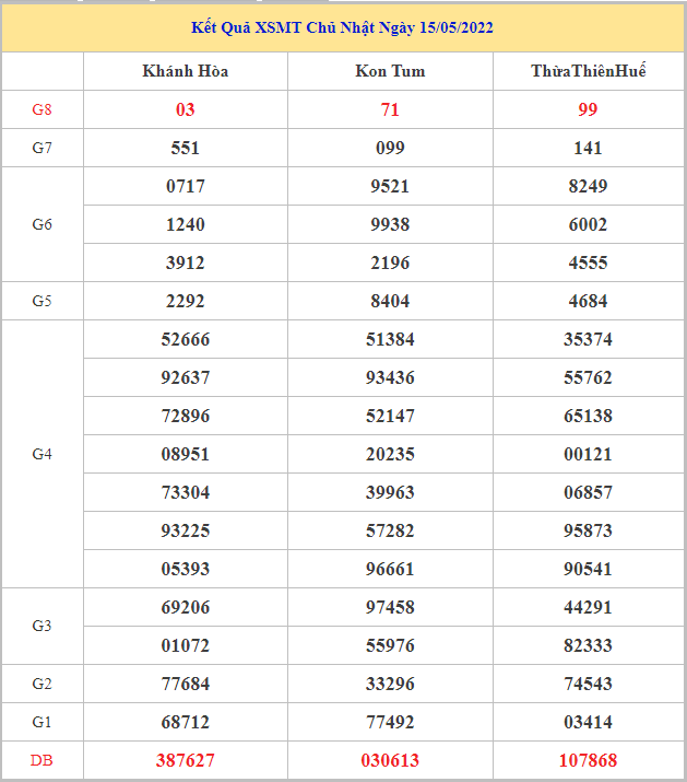 soi-cau-xsmt-22-5-2022