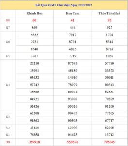soi-cau-xsmt-29-5-2022