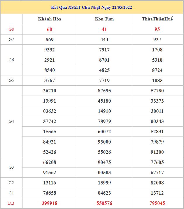 soi-cau-xsmt-29-5-2022