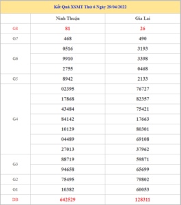 soi-cau-xsmt-6-5-2022