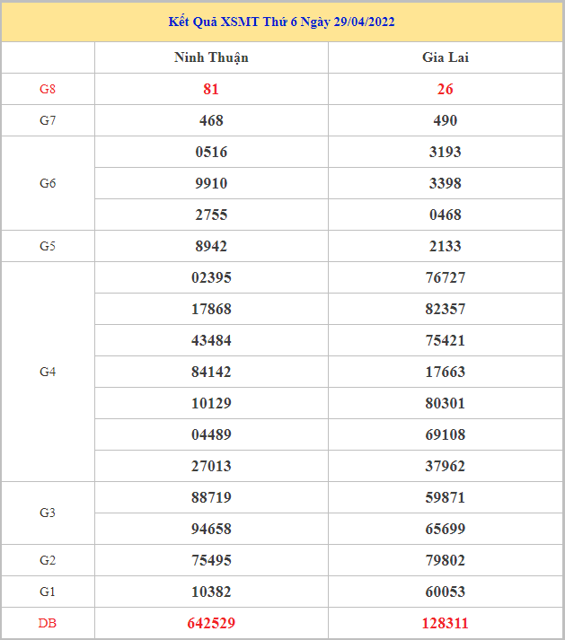 soi-cau-xsmt-6-5-2022