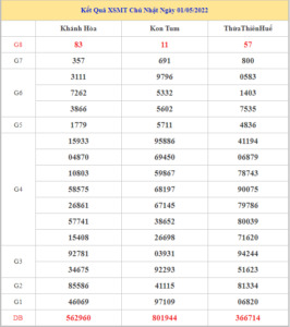 soi-cau-xsmt-8-5-2022