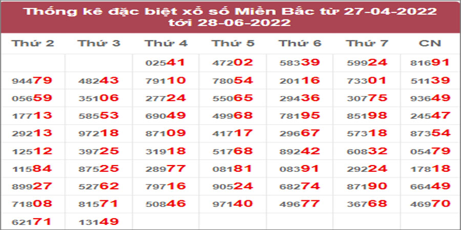 Dự đoán và Soi cầu XSMB 29/6/2022 chốt số XSMB chuẩn nhất